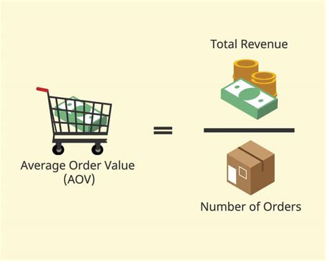 aov definition|aov meaning marketing.